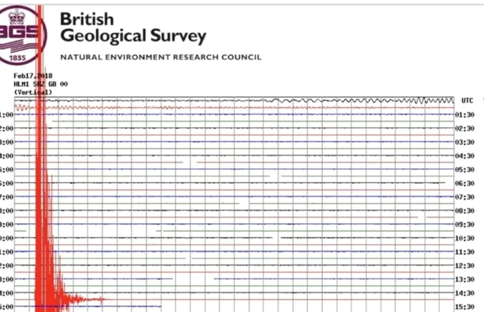 FOTO British Geological Survey