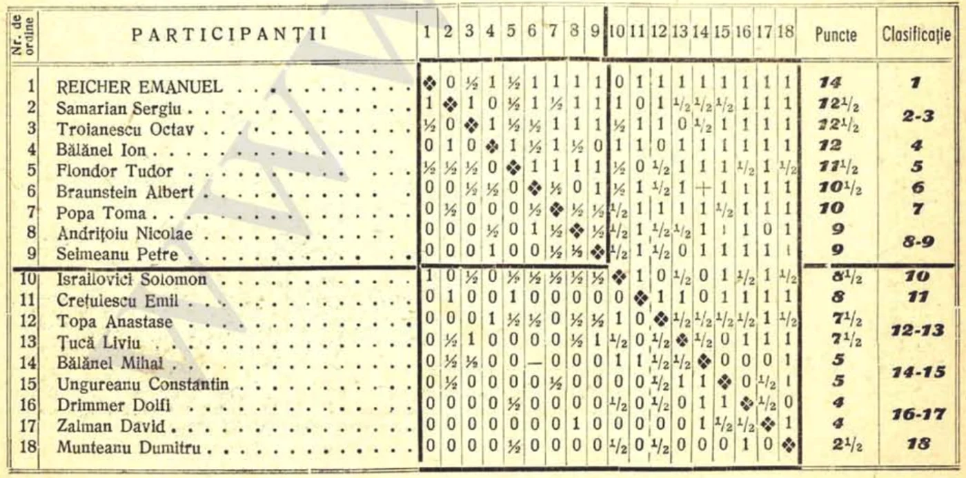 1950 3 campionat capitala png png