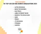 New entries în ediția 2025 din Top 100 cei mai doriți angajatori