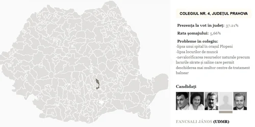 colegiul 4 deputati prahova