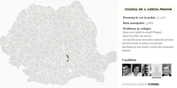 colegiul 4 deputati prahova