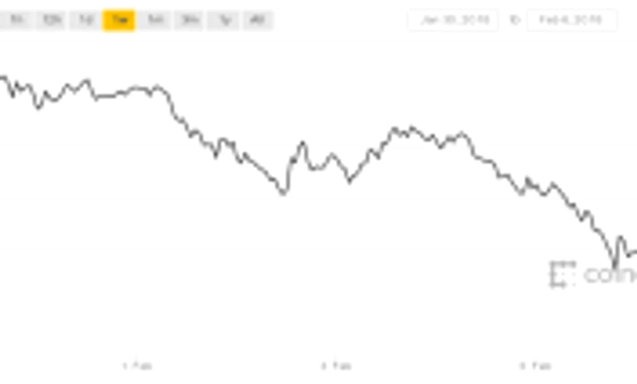 bitcoin chart