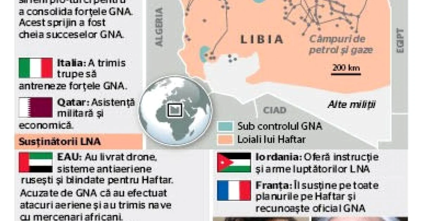 INFOGRAFIE Razboiul din Libia 