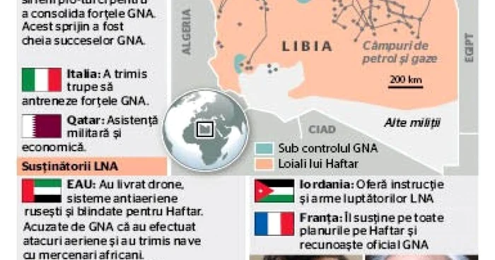 INFOGRAFIE Razboiul din Libia 