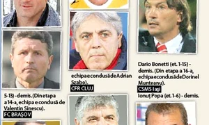Situaţia antrenorilor daţi af ară în acest sezon în Liga I jpeg