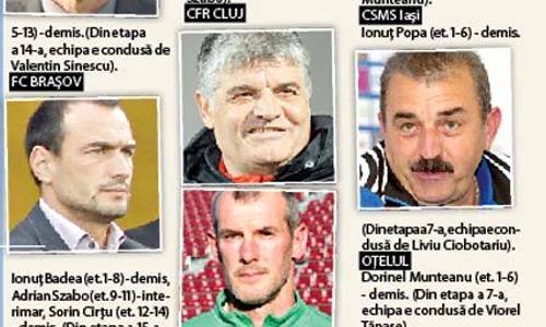 Situaţia antrenorilor daţi af ară în acest sezon în Liga I jpeg