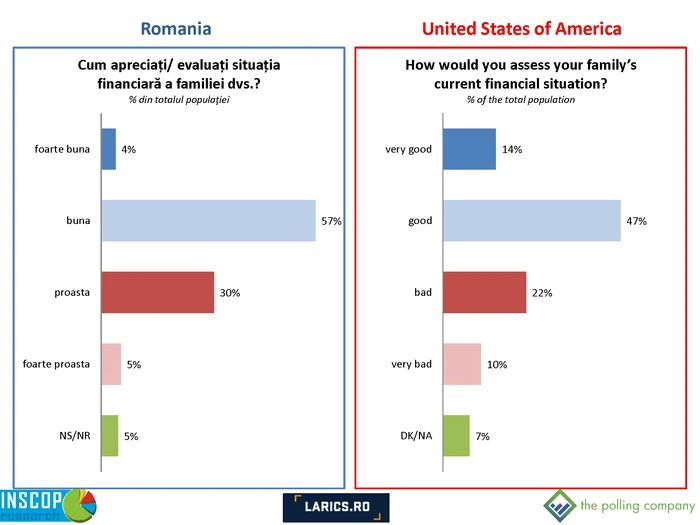 Comparative Report Romania   SUA tpc Page 07 jpg jpeg