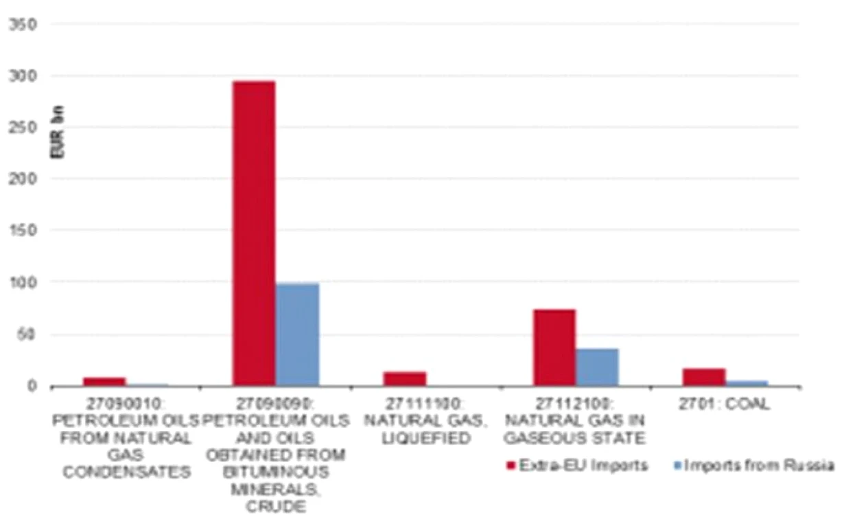 tabele eurostat