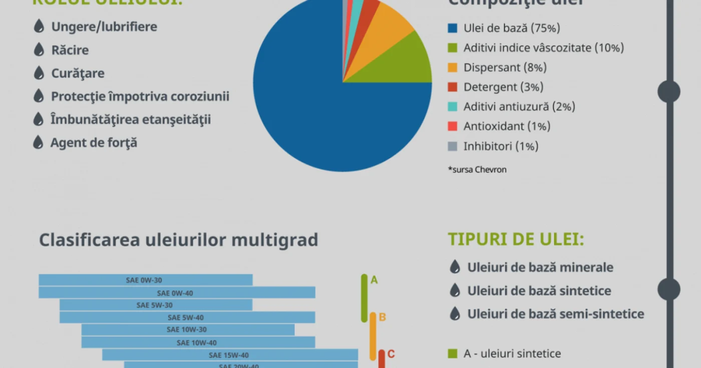 infografie autoeconom ceruta de adevarul