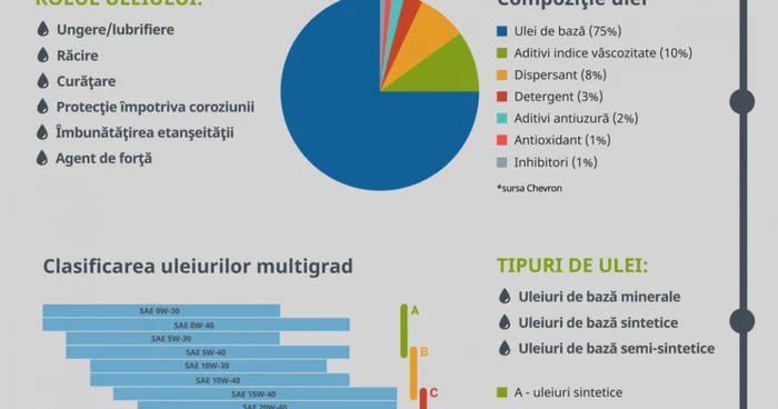 infografie autoeconom ceruta de adevarul