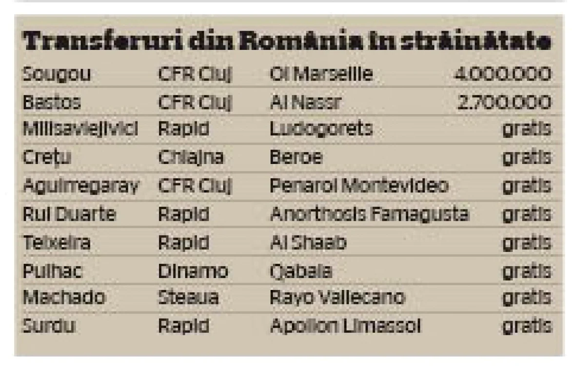 transferuri romania strainatate