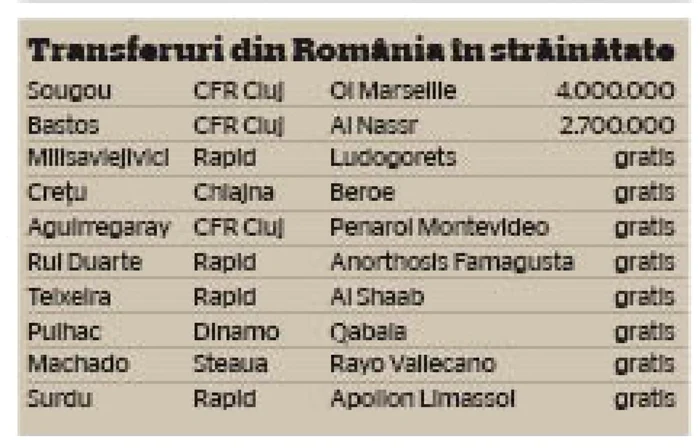 transferuri romania strainatate