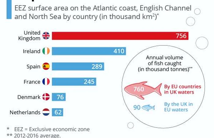 brexit pescuit