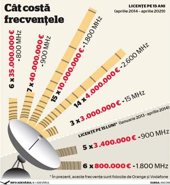 INFOGRAFIE