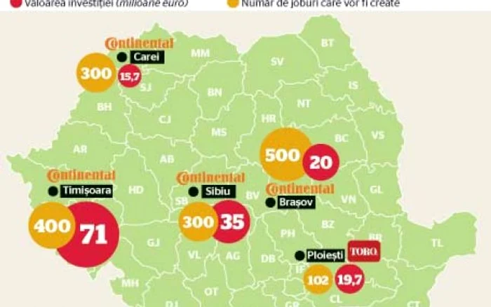 Continental va angaja 2.000 de oameni