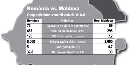 Comparatie intre economia Romaniei si Republicii Moldova