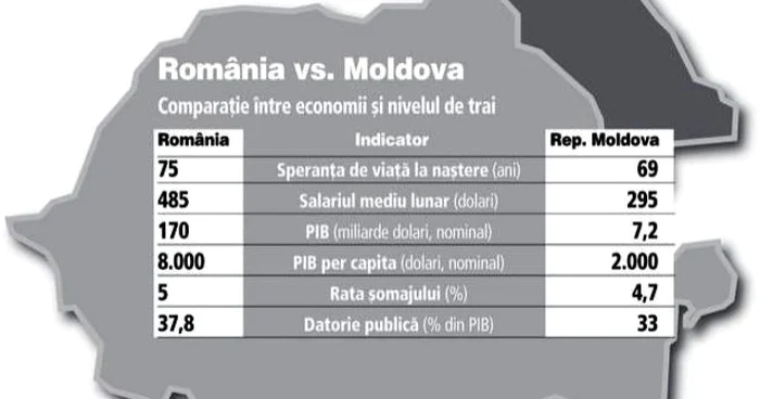 Comparaţie între economia României şi Republicii Moldova foto zf.ro