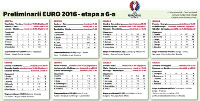 preliminarii euro 2016