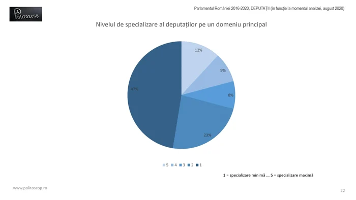 Deputati