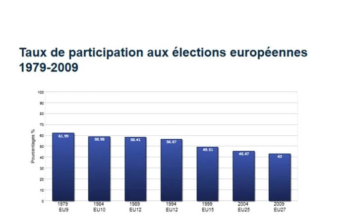 alegeri europarlamentere 1979-209