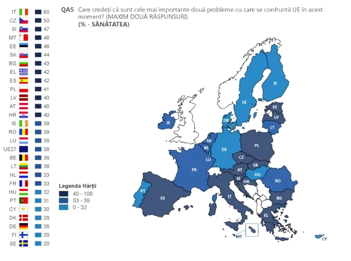 sanatate problema UE