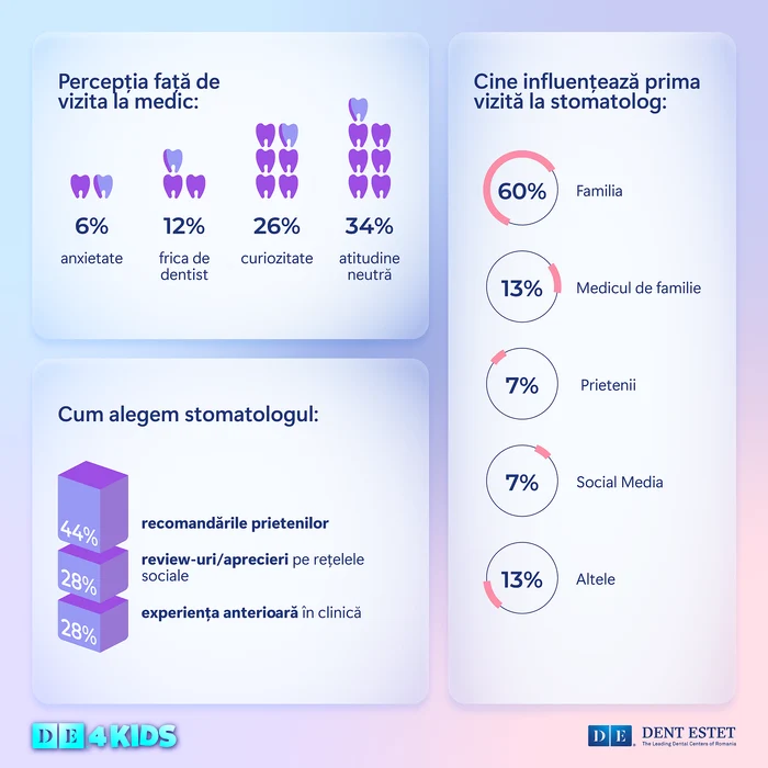InfograficDENTESTET29 05 2 png