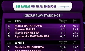 Clasamentele celor două grupe de la Turneul Campioanelor jpeg