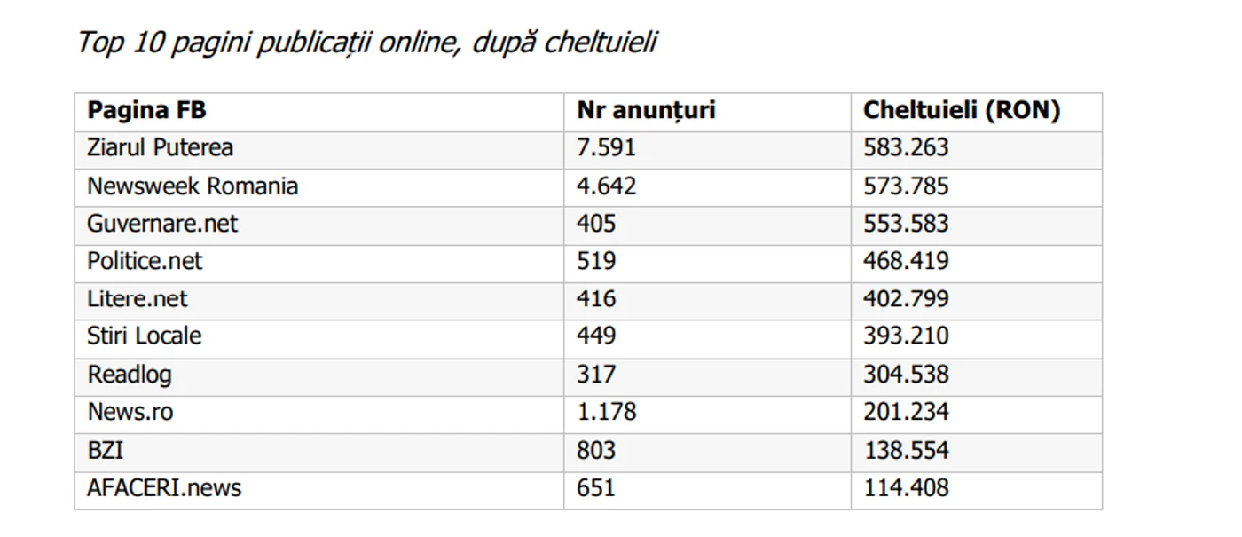 Cheltuieli ale publicațiilor online