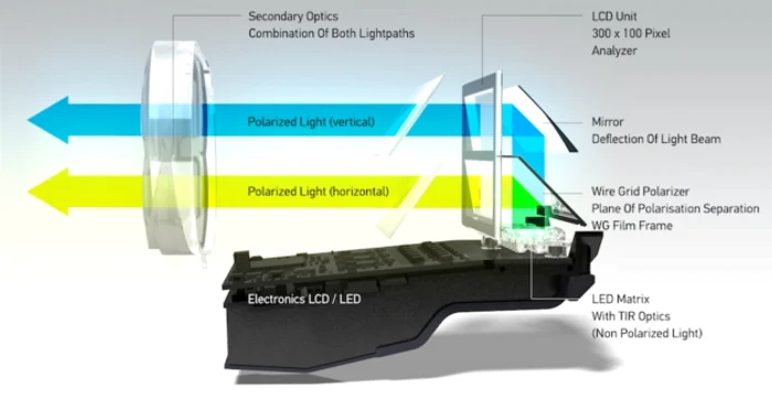 Far cu matrice LED