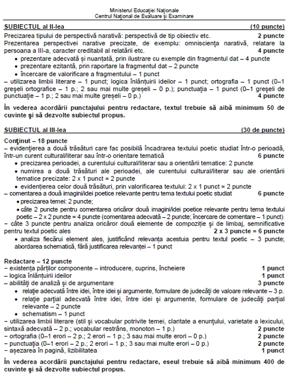 Pentru absolvenții profilului Umanist și pentru cei de profilul Pedagogic, subiectele de la Limba și literatura română au avut ca cerință realizarea eseului referitor la un text poetic aparținând autorilor Tudor Arghezi sau Ion Barbu