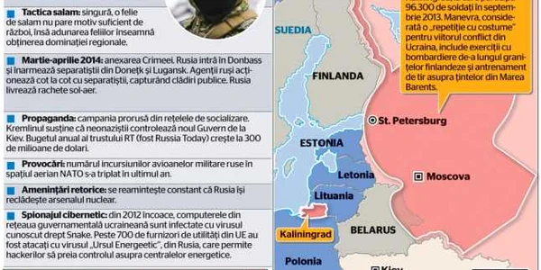 INFOGRAFIE Razboiul hibrid al lui putin