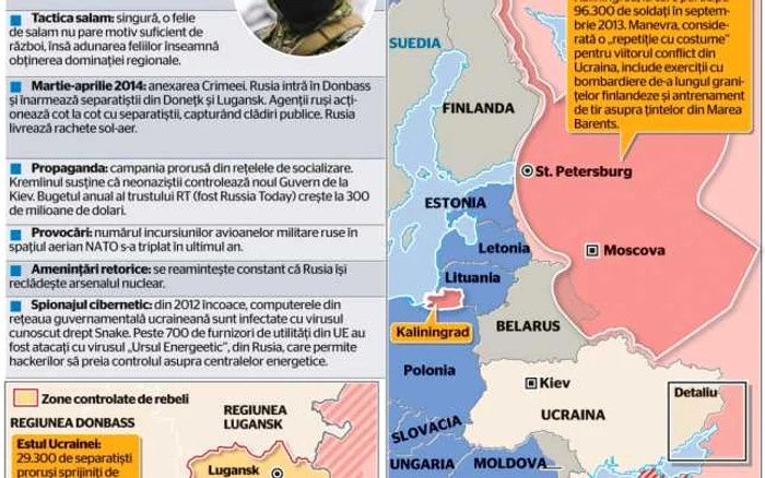 INFOGRAFIE Razboiul hibrid al lui putin