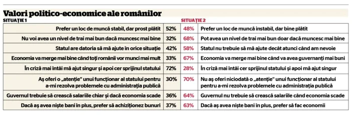 SONDAJ Adevarul despre Romania 3