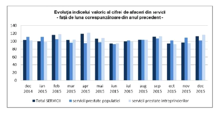 statistici brasov