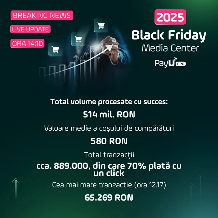 FOTO: PayU GPO România