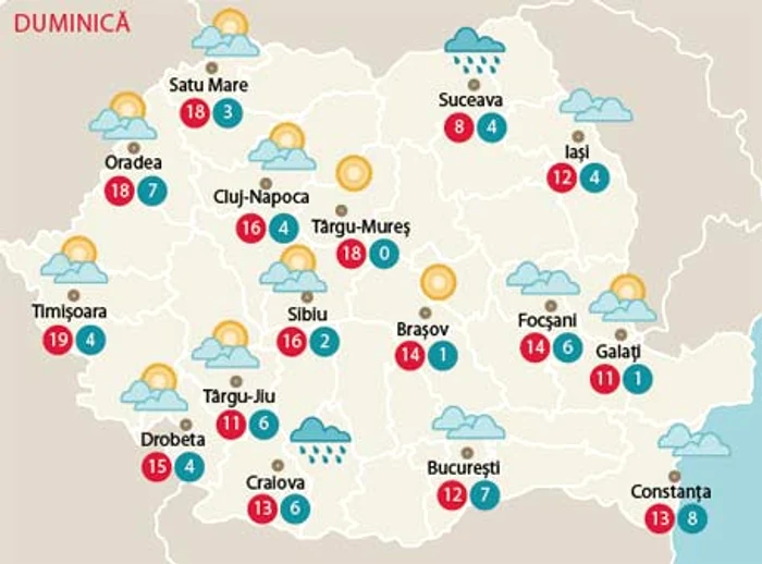 Duminică