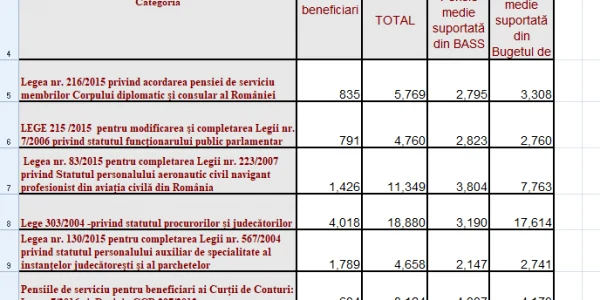pensii speciale martie 2020