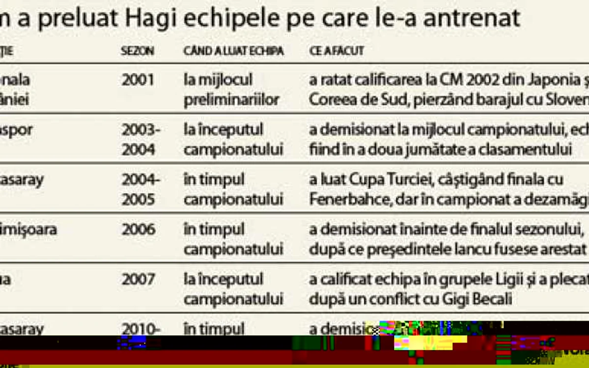 info
