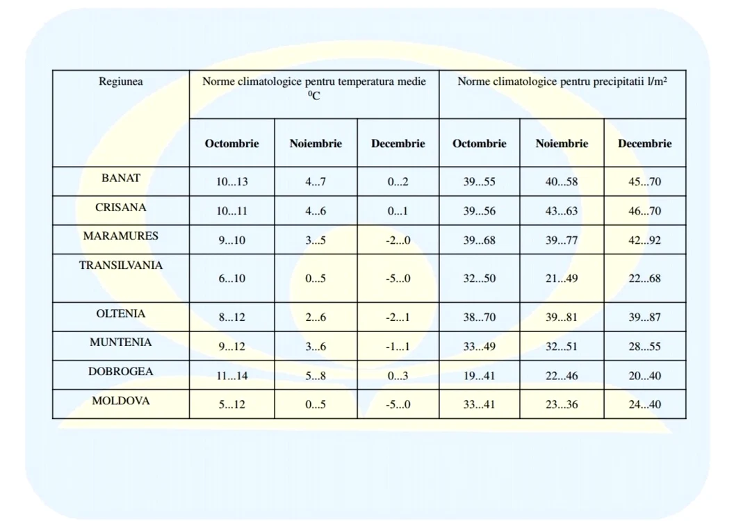vremea octombrie 2015 1