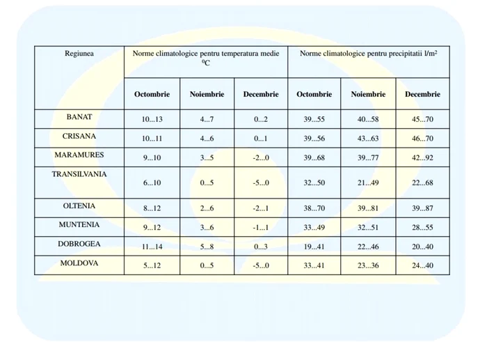 vremea octombrie 2015 1