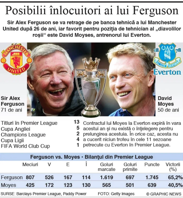 infografie sir alex ferguson