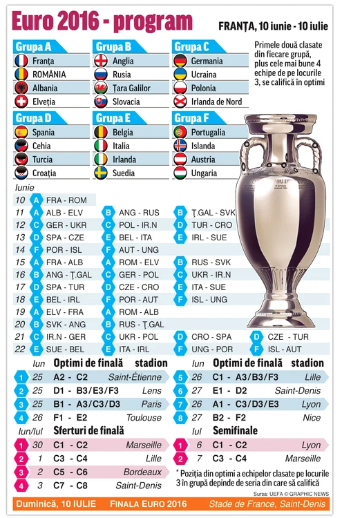 Programul Euro 2016