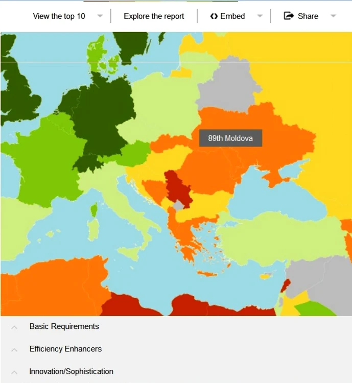 Economia Moldovei are un grad redus de competivitate FOTO wef.org