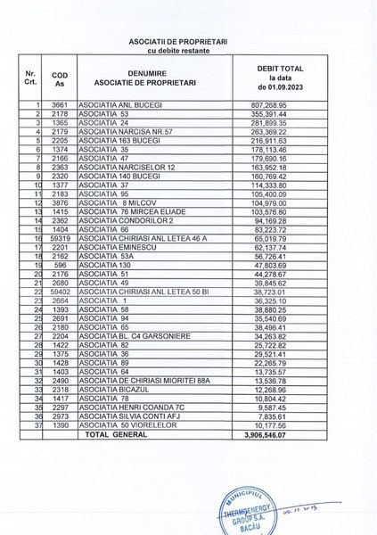 Riscă să rămână fără căldură în prag de iarnă. Datorii de 4 milioane de lei la societatea de termoficare din Bacău