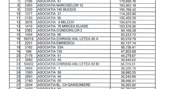 asociatii propriateri bacau datorii jpg