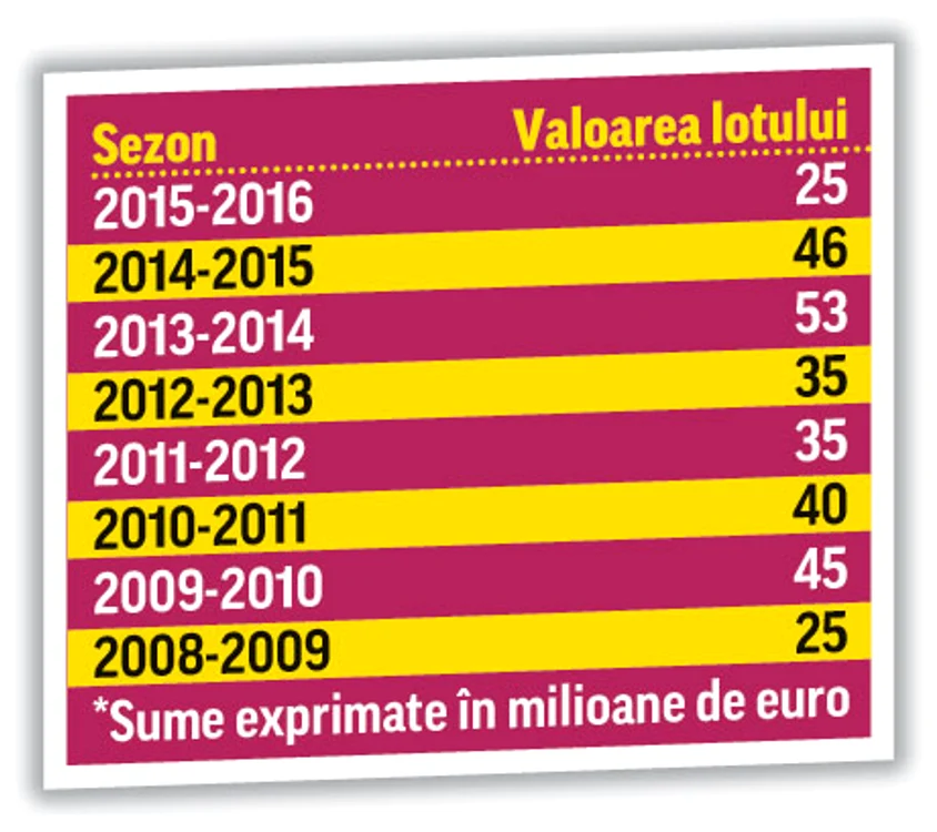 Statistica nu ţine cu Mirel Rădoi