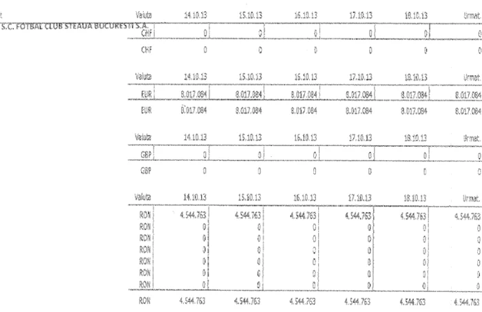 extras cont Steaua