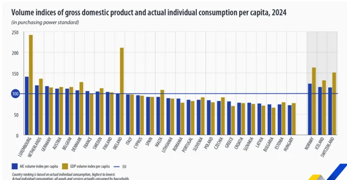 Consumul individual real (AIC) pe cap de locuitor Foto: Eurostat