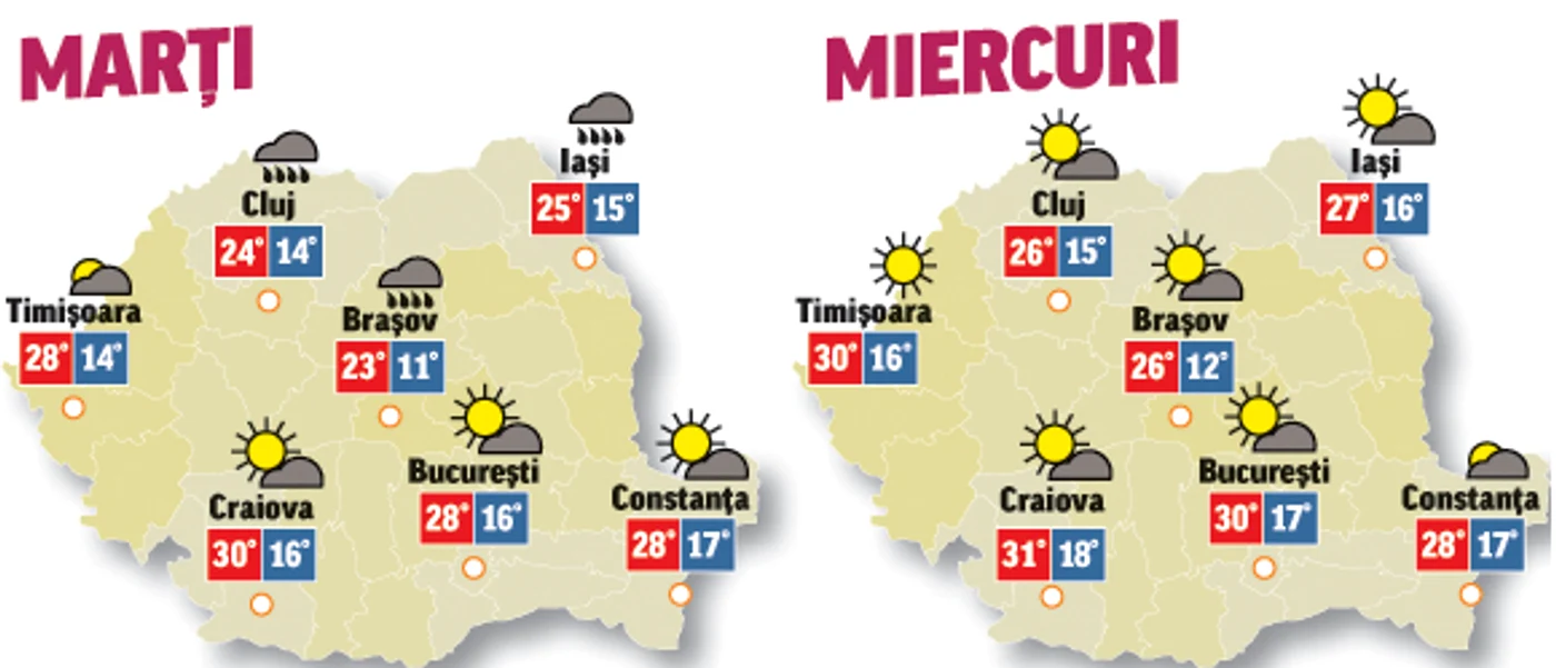 Prognoza meteo pentru următoarele două zile anunță că vremea se menține călduroasă