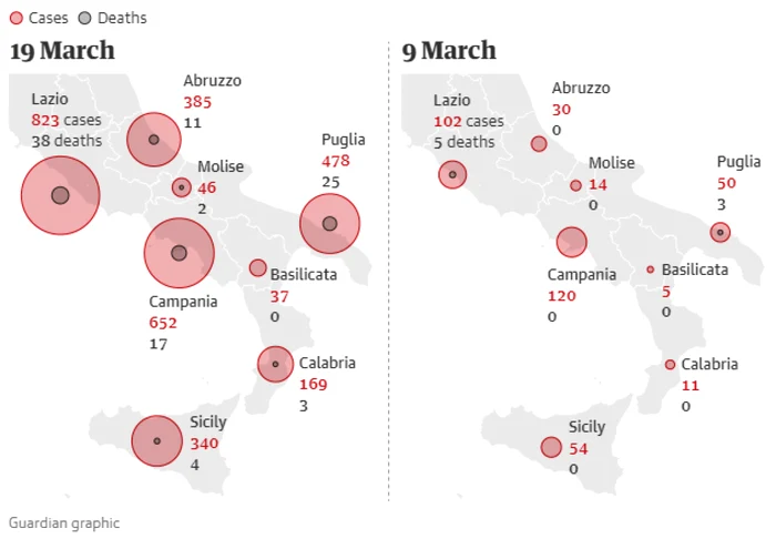 Numărul de cazuri în regiunile italiene centrale şi sudice FOTO captură grafic The Guardian